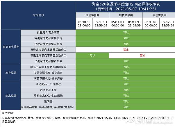 淘寶520禮遇季活動(dòng)招商